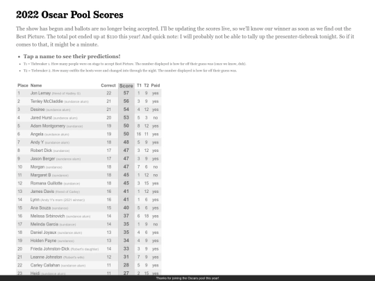 results2022 screenshot