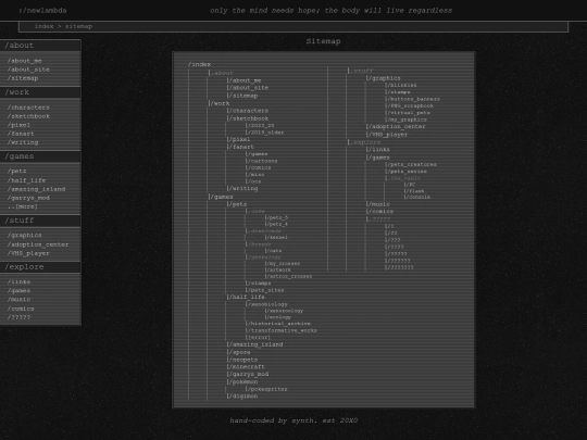 sitemap screenshot