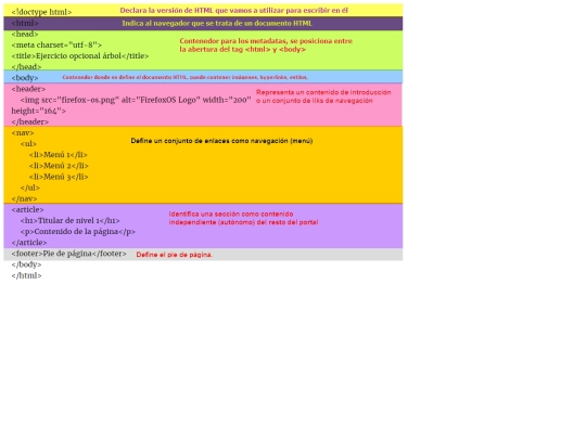 P2P_Mod1_Ej2/Index screenshot