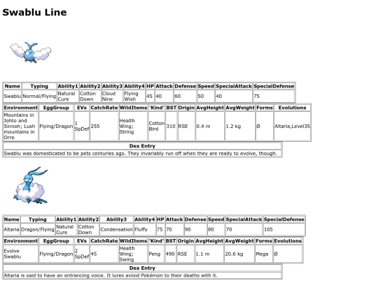 pokemon/dexpages/alia screenshot