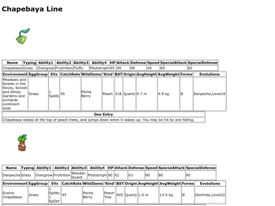 pokemon/dexpages/chapebaya screenshot