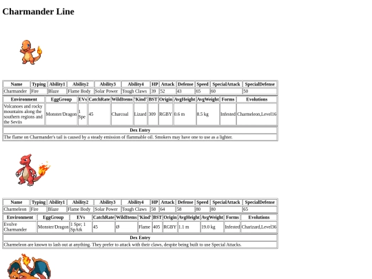 pokemon/dexpages/charmander screenshot