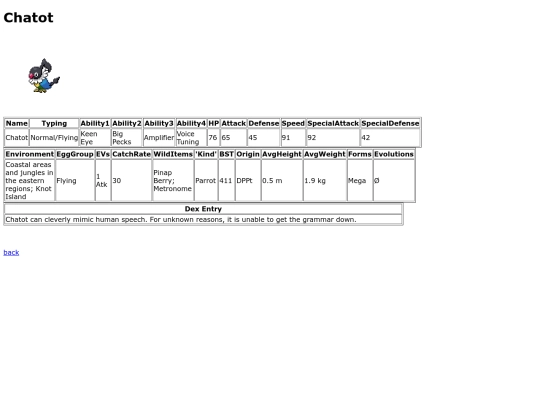 pokemon/dexpages/chatot screenshot