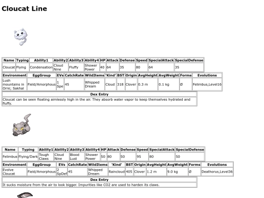 pokemon/dexpages/cloucat screenshot