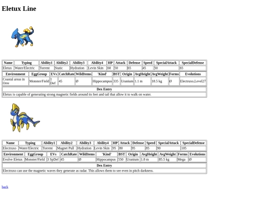 pokemon/dexpages/eletux screenshot