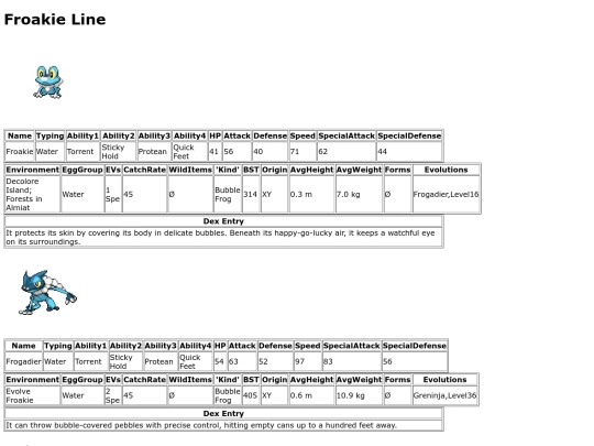 pokemon/dexpages/froakie screenshot