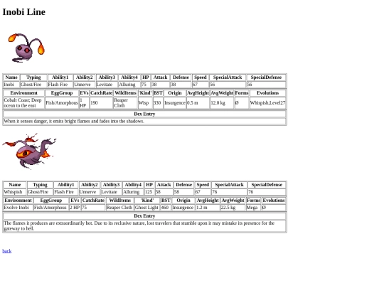 pokemon/dexpages/inobi screenshot