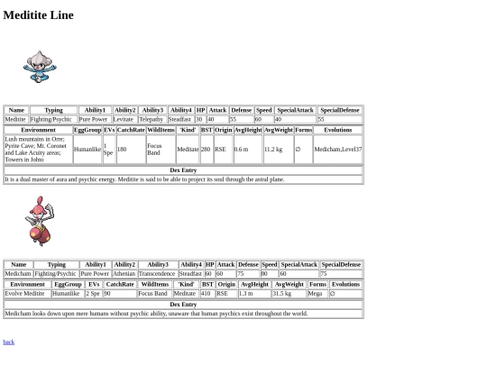 pokemon/dexpages/medicham screenshot