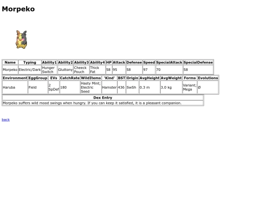 pokemon/dexpages/morpeko screenshot