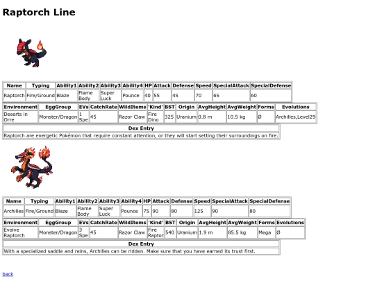 pokemon/dexpages/raptorch screenshot