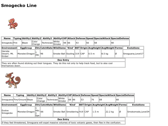 pokemon/dexpages/smogecko screenshot