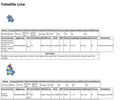 pokemon/dexpages/totodile screenshot