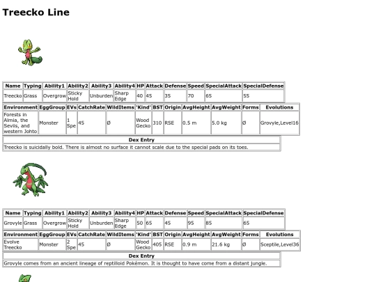 pokemon/dexpages/treecko screenshot