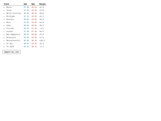 poll_averages screenshot