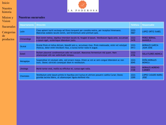 Sucursales screenshot