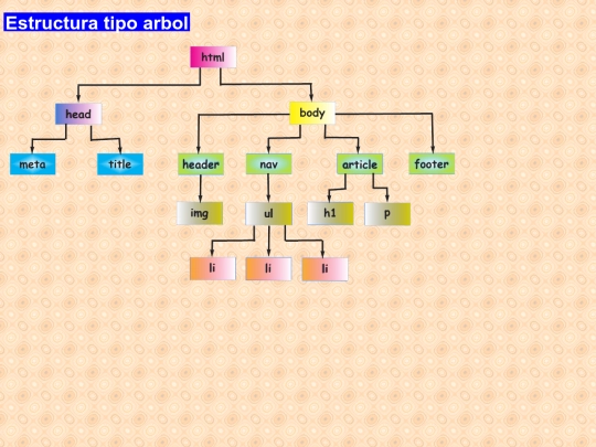 exercicio_arbol screenshot