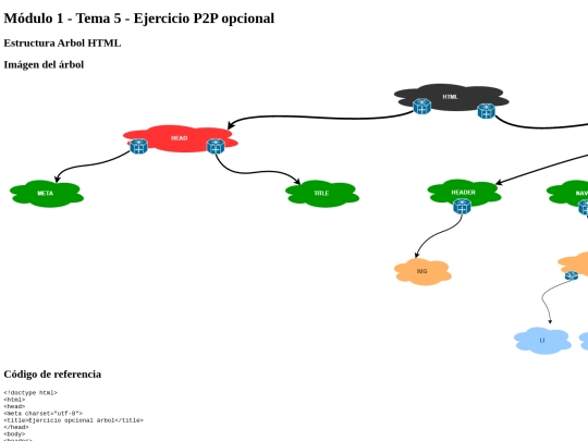 ejerciciop2p2 screenshot