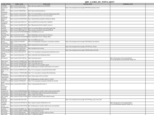 Incremental_Games_DB/popularity screenshot