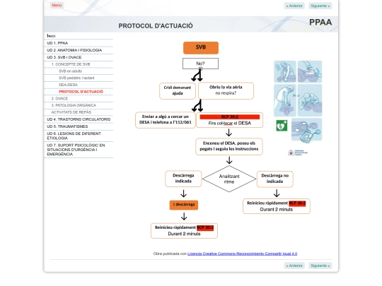 PPAA/APUNTS_EXELEARNING_7/APUNTS_EXELEARNING/protocol_dactuaci screenshot