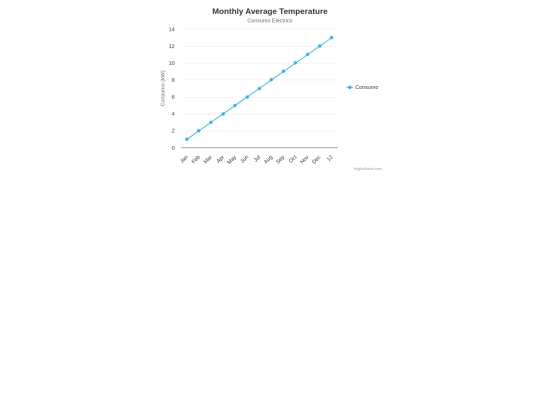 grafico screenshot