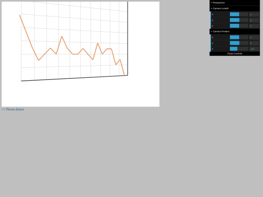 phoria.js-0.9.16/test6 screenshot