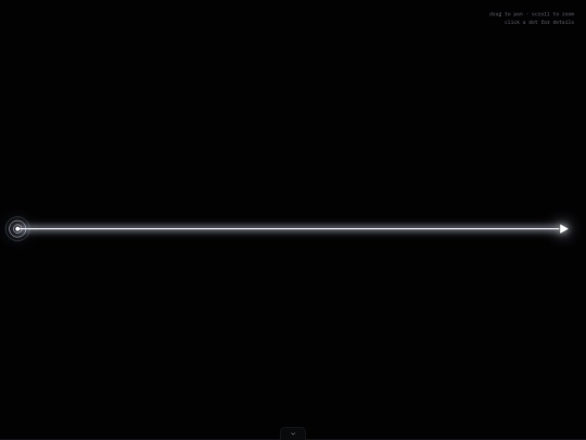 timeline/timeline screenshot