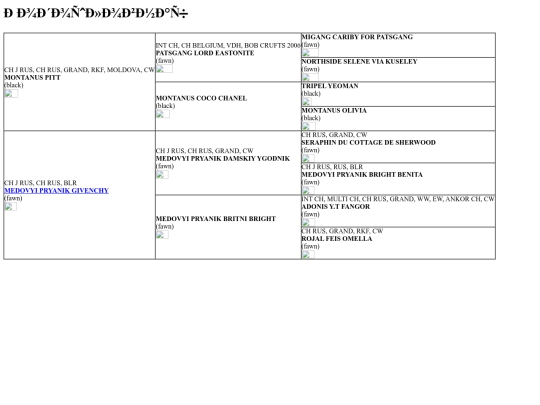 pages/rus/pedigree screenshot