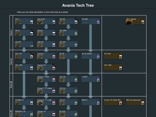 avania_tech_tree screenshot