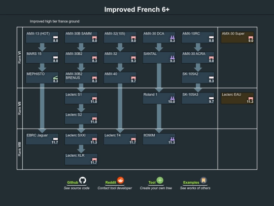 improved_french_6+ screenshot