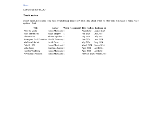 books screenshot