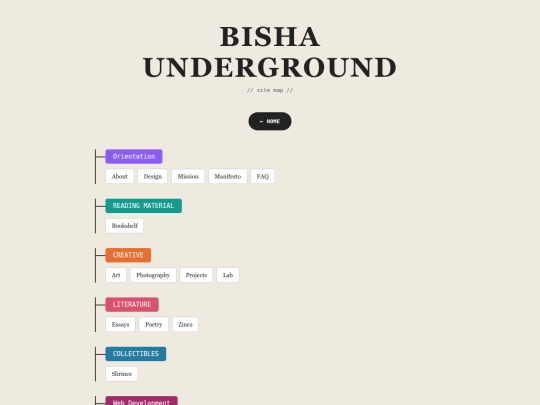 sitemap screenshot