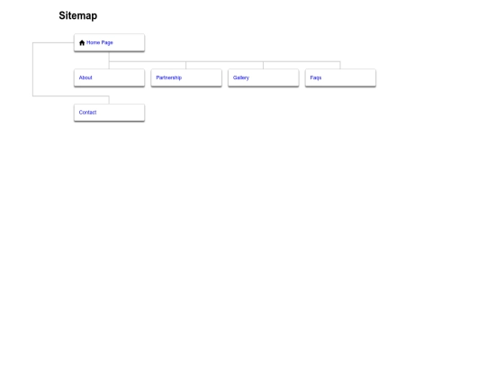 sitemap screenshot