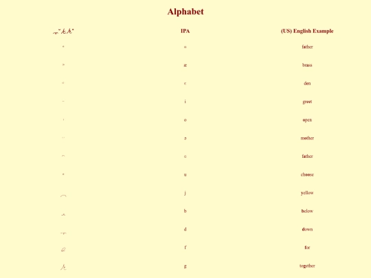 alphabet screenshot