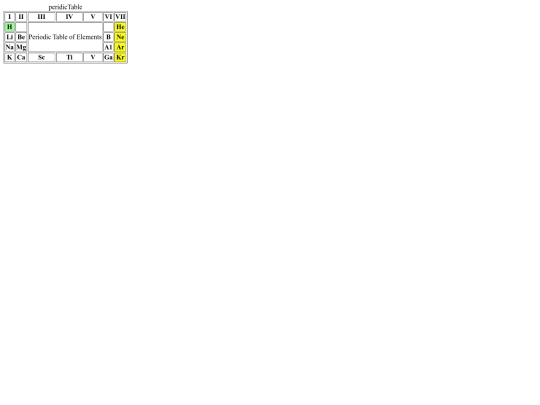 praba/periodictable screenshot