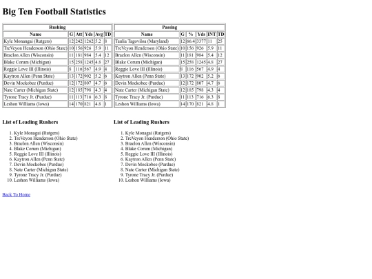 B1G-stats screenshot