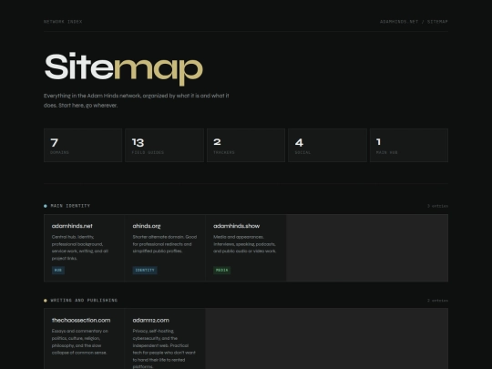 sitemap screenshot