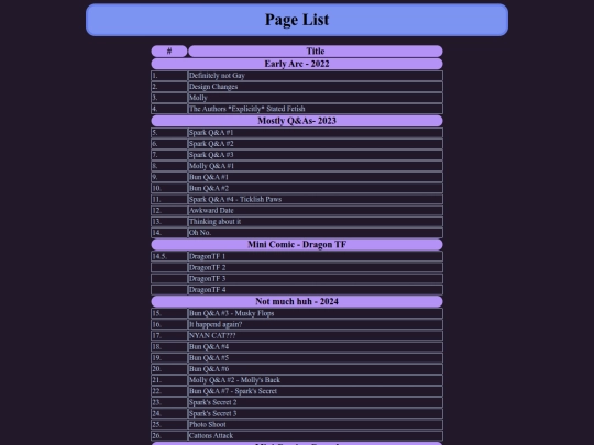 comics/Solesdale/archive screenshot