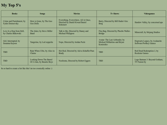 Lowkey Learning/Table screenshot