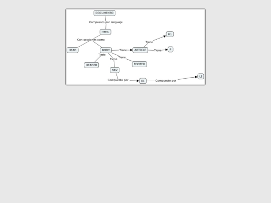 mapa screenshot