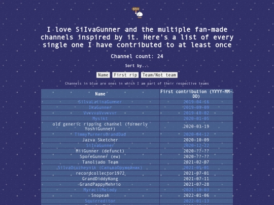 sites/channels screenshot