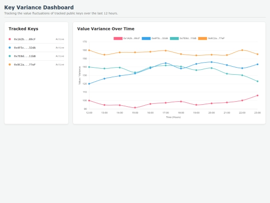 graph/1 screenshot