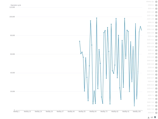 echarts screenshot