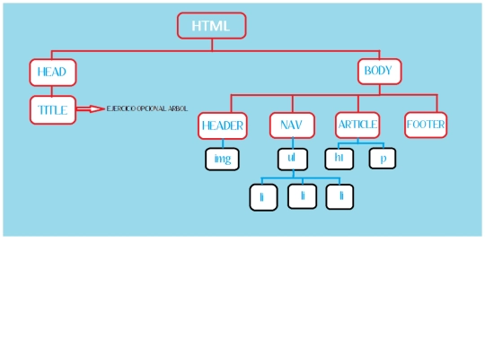 ejercicio_arbol screenshot