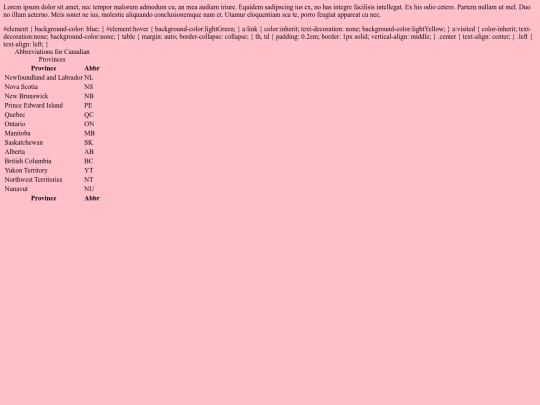 april 11 lab style table screenshot