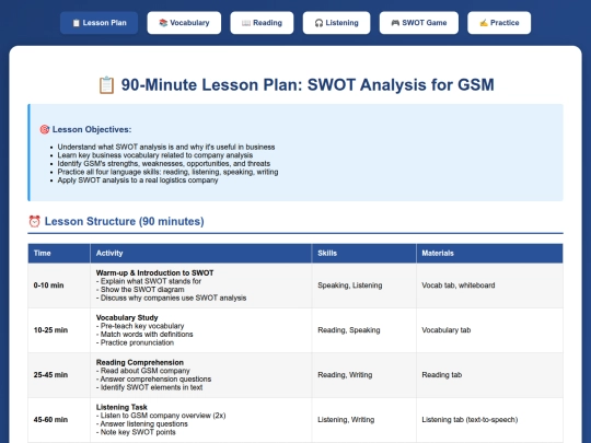 SWOT ANALYSIS/gsm_swot_lesson screenshot