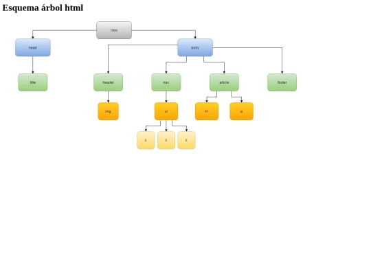 arbol/arbol screenshot