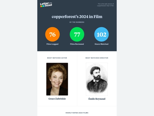 interests/films/copperforest’s 2024 Letterboxd Wrapped screenshot