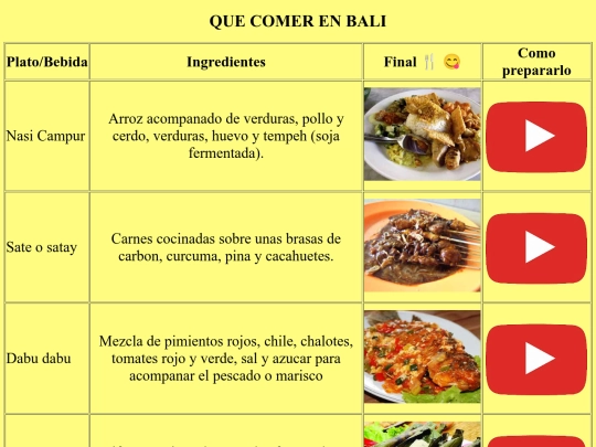 Proyecto/quecomerenbali screenshot