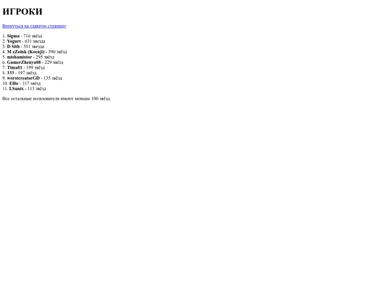topplayers screenshot