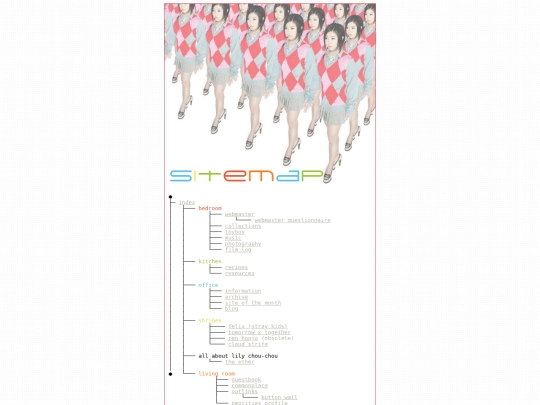 sitemap screenshot